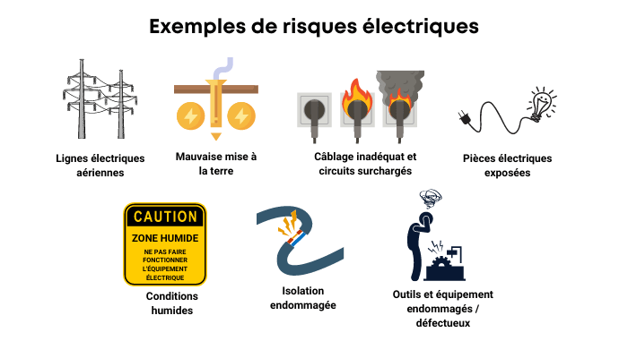 Sécurité d&rsquo;utilisation : éviter les risques avec vos appareils électroménagers